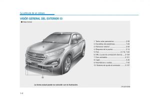 Hyundai-Tucson-III-3-manual-del-propietario page 25 min