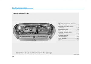 Hyundai-Tucson-III-3-manual-del-propietario page 31 min