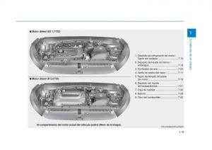 Hyundai-Tucson-III-3-manual-del-propietario page 32 min