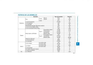 Hyundai-Tucson-III-3-manual-del-propietario page 669 min