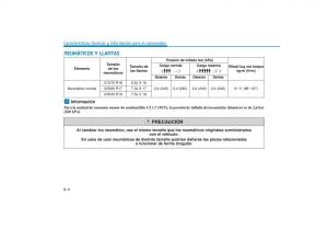 Hyundai-Tucson-III-3-manual-del-propietario page 670 min