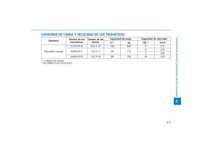 Hyundai-Tucson-III-3-manual-del-propietario page 671 min