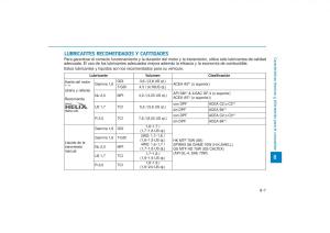 Hyundai-Tucson-III-3-manual-del-propietario page 673 min