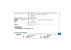 Hyundai-Tucson-III-3-manual-del-propietario page 675 min