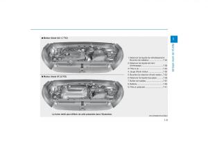 manuel-du-propriétaire--Hyundai-Tucson-III-3-manuel-du-proprietaire page 32 min