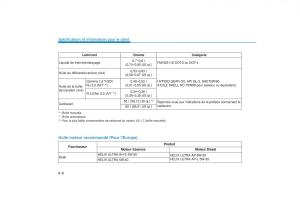 Hyundai-Tucson-III-3-manuel-du-proprietaire page 698 min