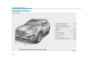 Hyundai-Tucson-III-3-manuale-del-proprietario page 25 min