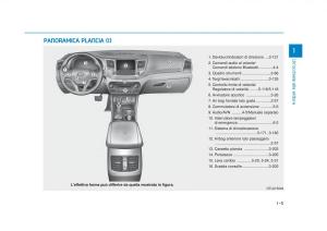 Hyundai-Tucson-III-3-manuale-del-proprietario page 28 min