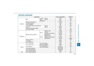 Hyundai-Tucson-III-3-manuale-del-proprietario page 682 min