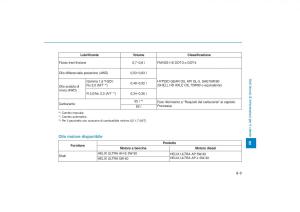 Hyundai-Tucson-III-3-manuale-del-proprietario page 688 min