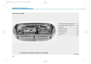 Hyundai-Tucson-III-3-handleiding page 31 min