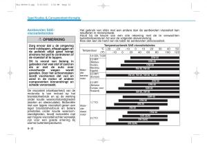 Hyundai-Tucson-III-3-handleiding page 668 min