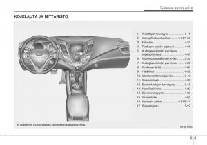 Hyundai-Veloster-omistajan-kasikirja page 15 min