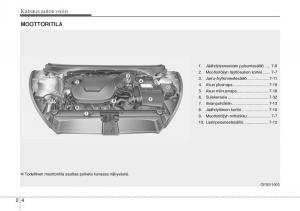 Hyundai-Veloster-omistajan-kasikirja page 16 min