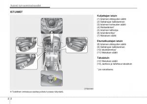 Hyundai-Veloster-omistajan-kasikirja page 18 min