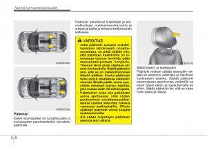 Hyundai-Veloster-omistajan-kasikirja page 24 min