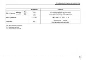 Hyundai-Veloster-omistajan-kasikirja page 297 min