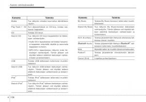 Hyundai-i10-II-2-omistajan-kasikirja page 236 min