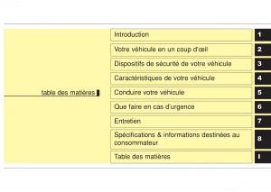 Hyundai-i10-II-2-manuel-du-proprietaire page 5 min