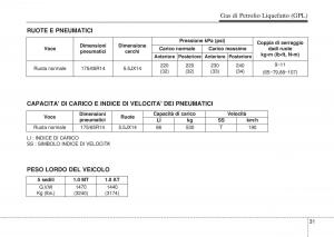 Hyundai-i10-II-2-manuale-del-proprietario page 459 min