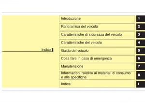 Hyundai-i10-II-2-manuale-del-proprietario page 5 min