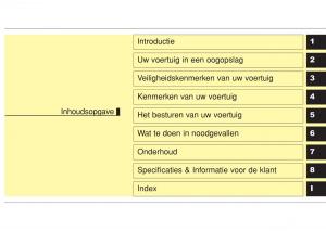 Hyundai-i10-II-2-handleiding page 5 min