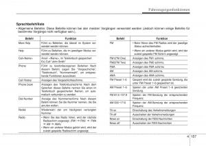 Hyundai-i10-II-2-Handbuch page 233 min