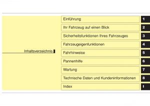 Hyundai-i10-II-2-Handbuch page 5 min