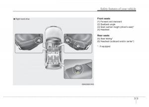 Hyundai-i10-II-2-owners-manual page 19 min