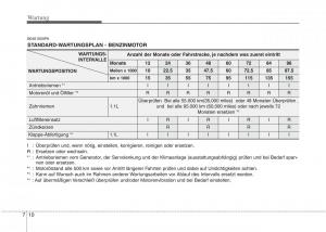 Hyundai-i10-I-1-Handbuch page 229 min