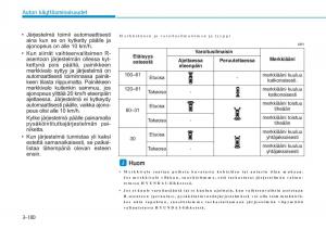 Hyundai-i20-II-2-omistajan-kasikirja page 189 min