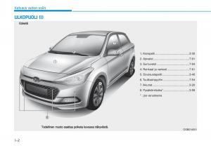 Hyundai-i20-II-2-omistajan-kasikirja page 21 min