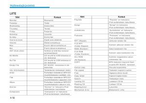Hyundai-i20-II-2-omistajan-kasikirja page 282 min