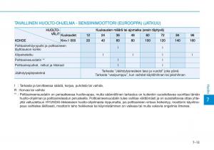 Hyundai-i20-II-2-omistajan-kasikirja page 415 min