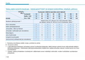 Hyundai-i20-II-2-omistajan-kasikirja page 432 min