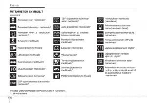 Hyundai-i20-I-1-omistajan-kasikirja page 15 min