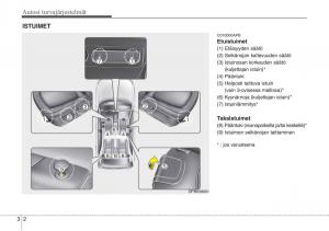 Hyundai-i20-I-1-omistajan-kasikirja page 23 min