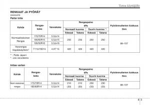 Hyundai-i20-I-1-omistajan-kasikirja page 376 min