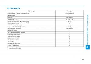 Hyundai-i20-II-2-Handbuch page 508 min