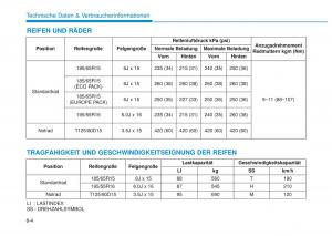 Hyundai-i20-II-2-Handbuch page 509 min