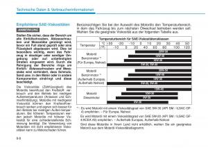 Hyundai-i20-II-2-Handbuch page 513 min