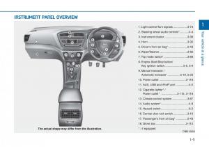 Hyundai-i20-II-2-owners-manual page 16 min