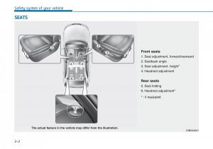 Hyundai-i20-II-2-owners-manual page 21 min