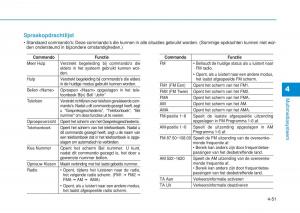 Hyundai-i20-II-2-handleiding page 279 min
