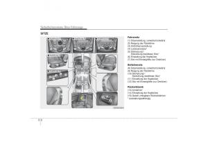 Hyundai-i30-II-2-Handbuch page 22 min