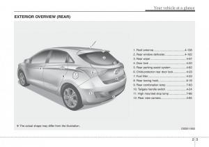 Hyundai-i30-II-2-owners-manual page 15 min