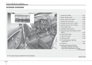 Hyundai-i30-II-2-owners-manual page 16 min