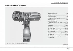 Hyundai-i30-II-2-owners-manual page 17 min