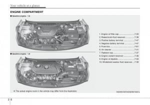 Hyundai-i30-II-2-owners-manual page 18 min
