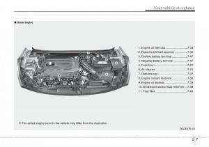 Hyundai-i30-II-2-owners-manual page 19 min